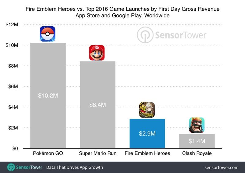 Fire Emblem Heroes Tier Chart