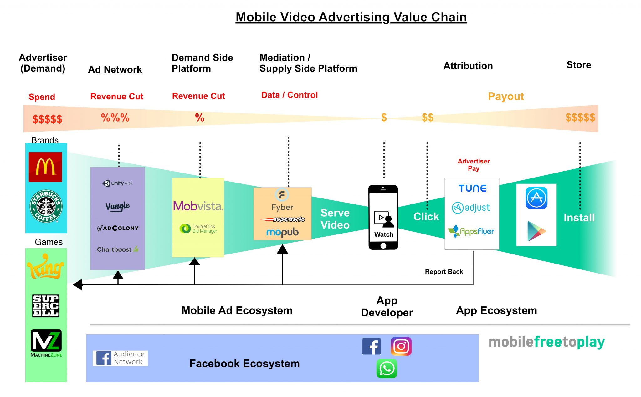 Mobile Ad Network Diagram