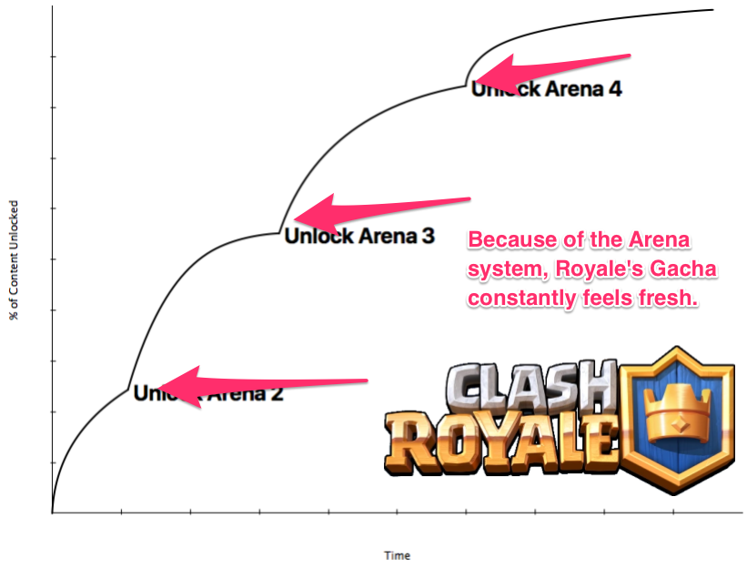 Brawl Stars Vs Clash Royale Designing A Strong Gacha Mobile Free To Play - brawl stars vs clash royale turnover