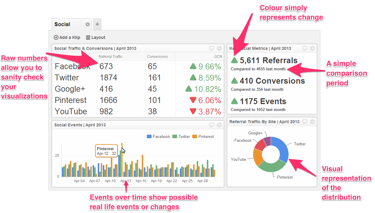 Cómo planificar y realizar un seguimiento de eventos en juegos móviles 5