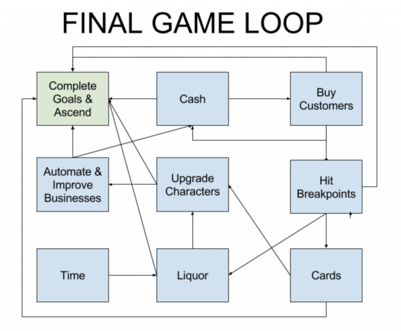 Cookie Clicker (Video Game) - TV Tropes