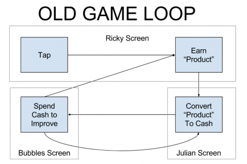 Cookie Clicker (Video Game) - TV Tropes