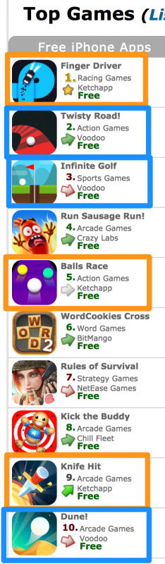 Ballz', Free Game From Ketchapp, Is No. 1 in the App Store: PHOTOS