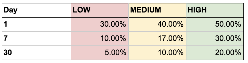 Why obsessing with retention metrics risks killing your game 1