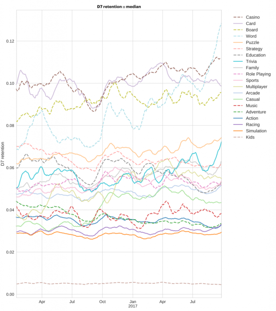 Why obsessing with retention metrics risks killing your game 6