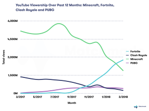 Deconstructing Fortnite A Deeper Look At The Battle Pass Mobile - deconstructing fortnite a deeper look at the battle pass