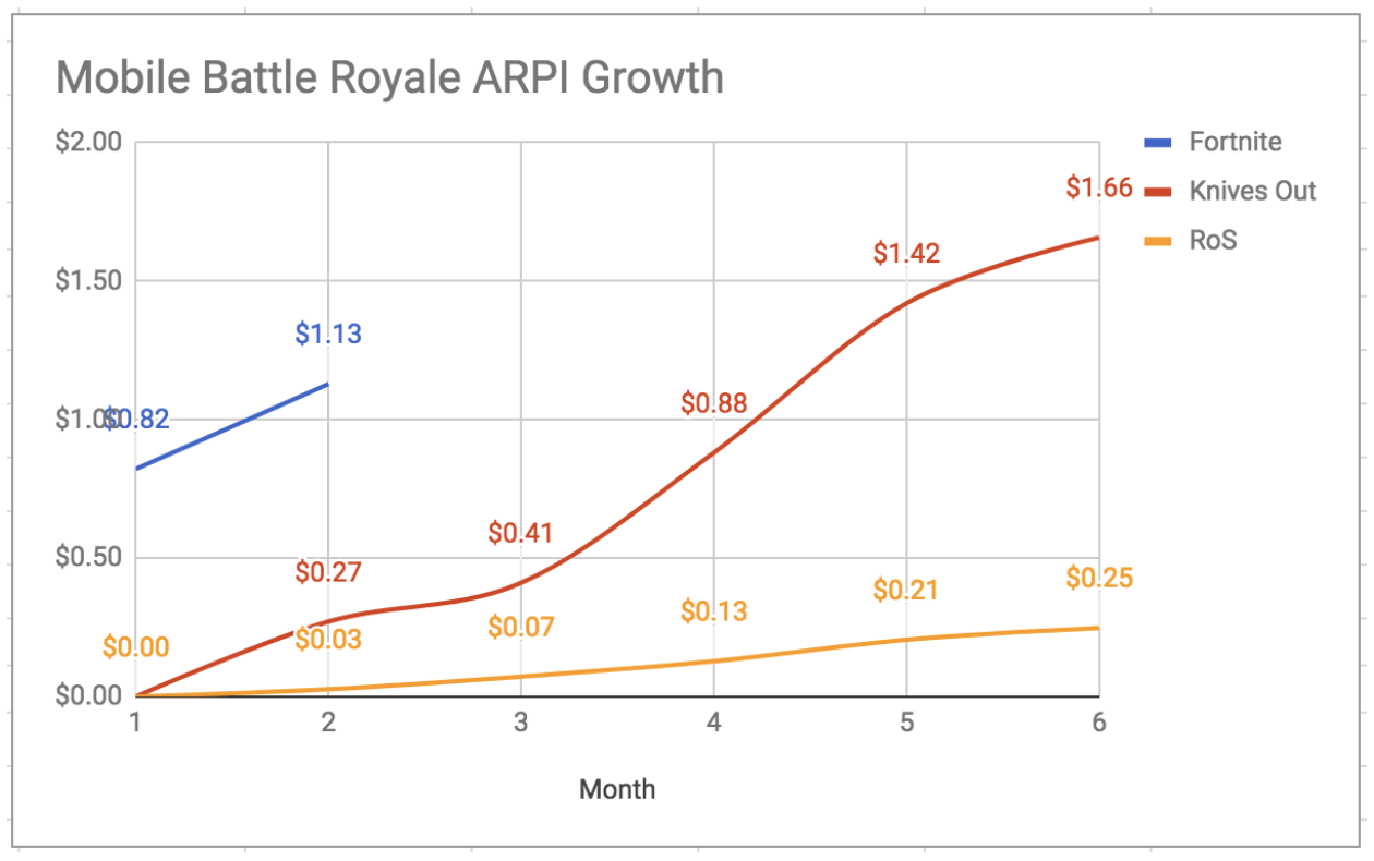 Deconstruyendo Fortnite: una mirada más profunda al Pase de batalla - 9