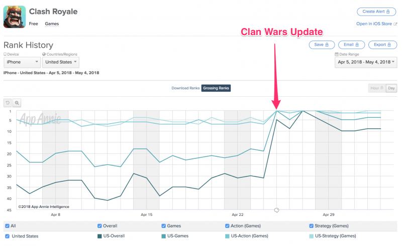 Clash Royale Clan Wars: ¿una actualización para volver a atraer a sus fieles seguidores?  - 8