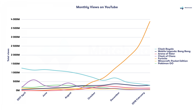 Clash Of Clans Hit Points Chart