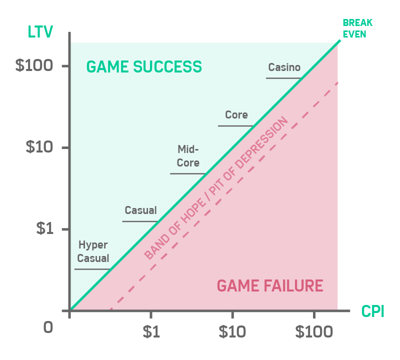 5 reasons why Voodoo beats small game developers on the app store - casual games Game Design Game Developers hyper casual hyper casual games hypercasual hypercasual games voodoo 1