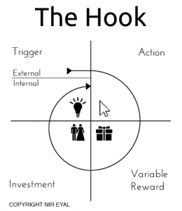 The Hook from hooked a book by Nir Eyal. Trigger external internal, Action, Variable reward, Investment