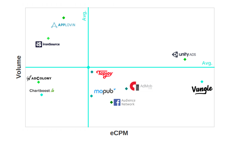 Top 10 Mobile Video Ad Networks In 2018 — Mobile Free To Play