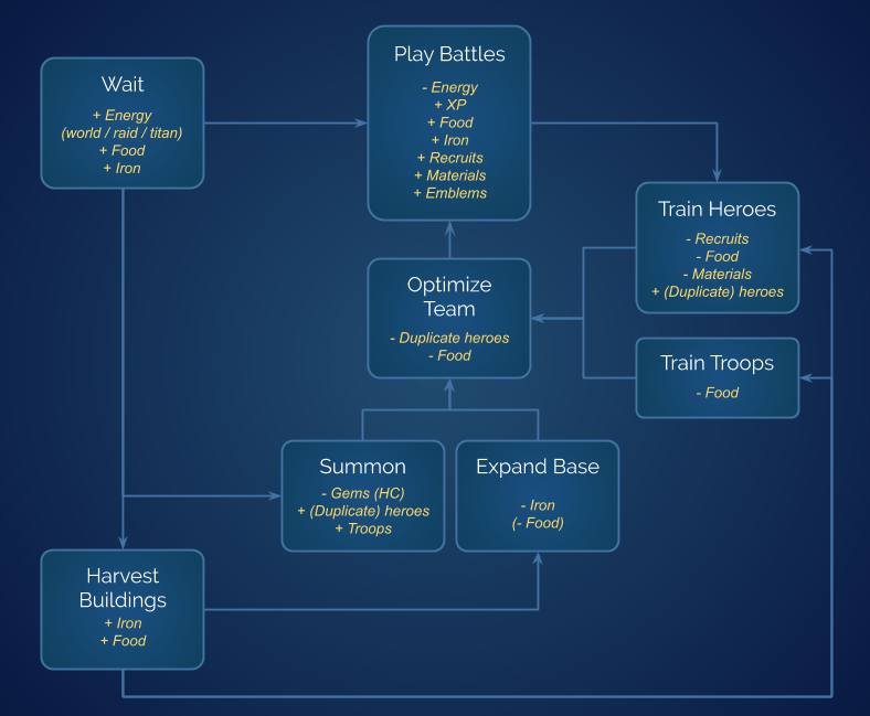 Season 4 Xp Chart